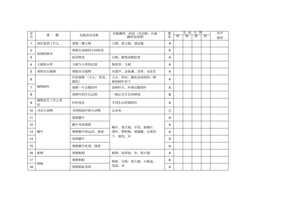教科版小学6上下册科学试验活动开出登记统计表_第2页