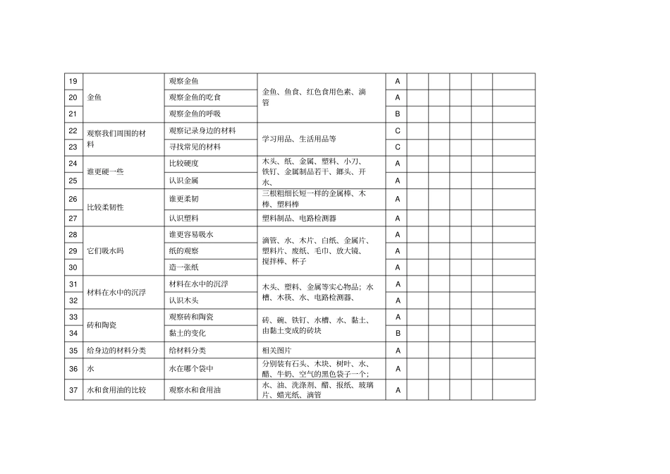 教科版小学6上下册科学试验活动开出登记统计表_第3页