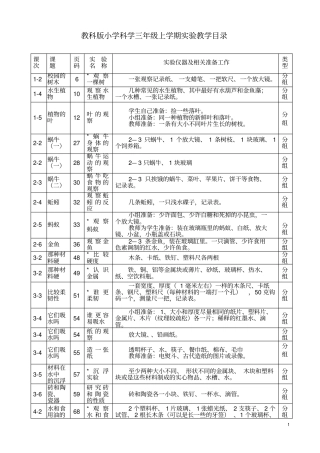 教科版科学上学期试验目录资料