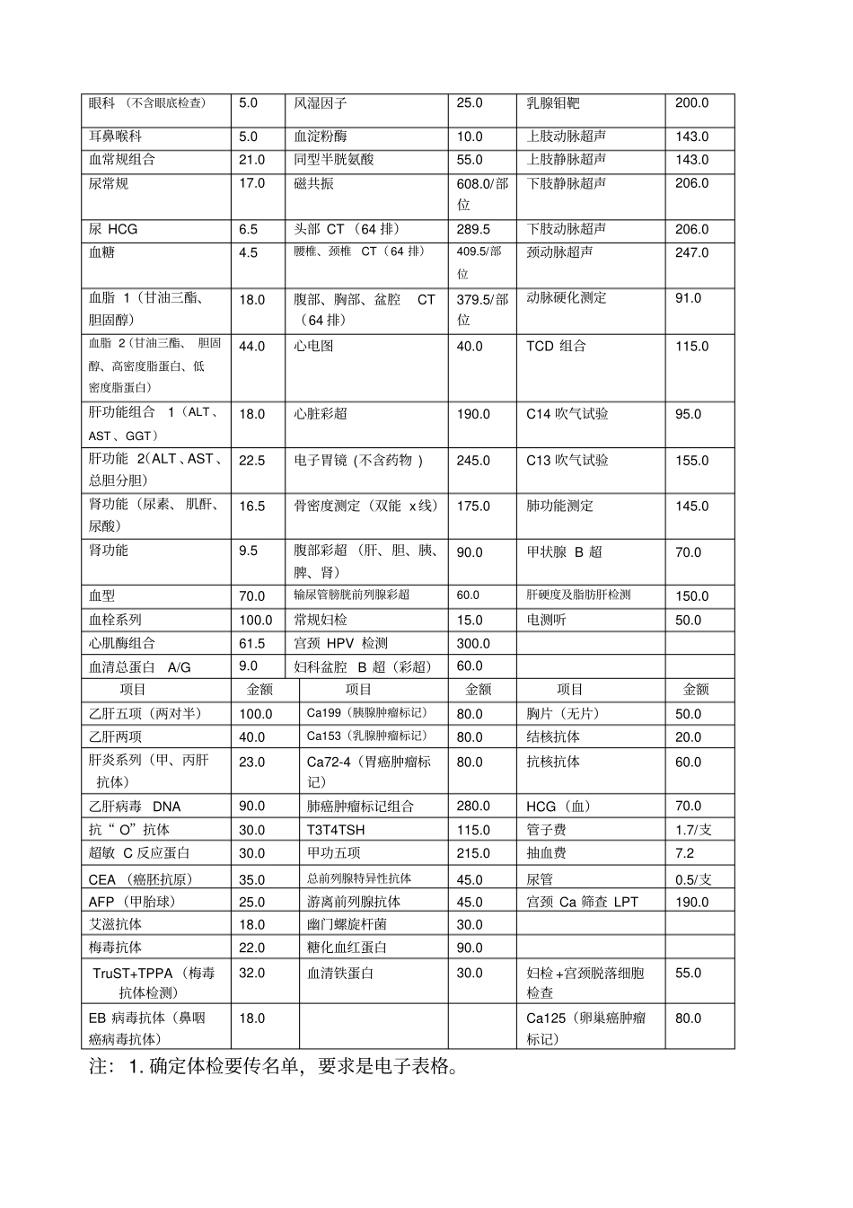教职工体检方案_第3页