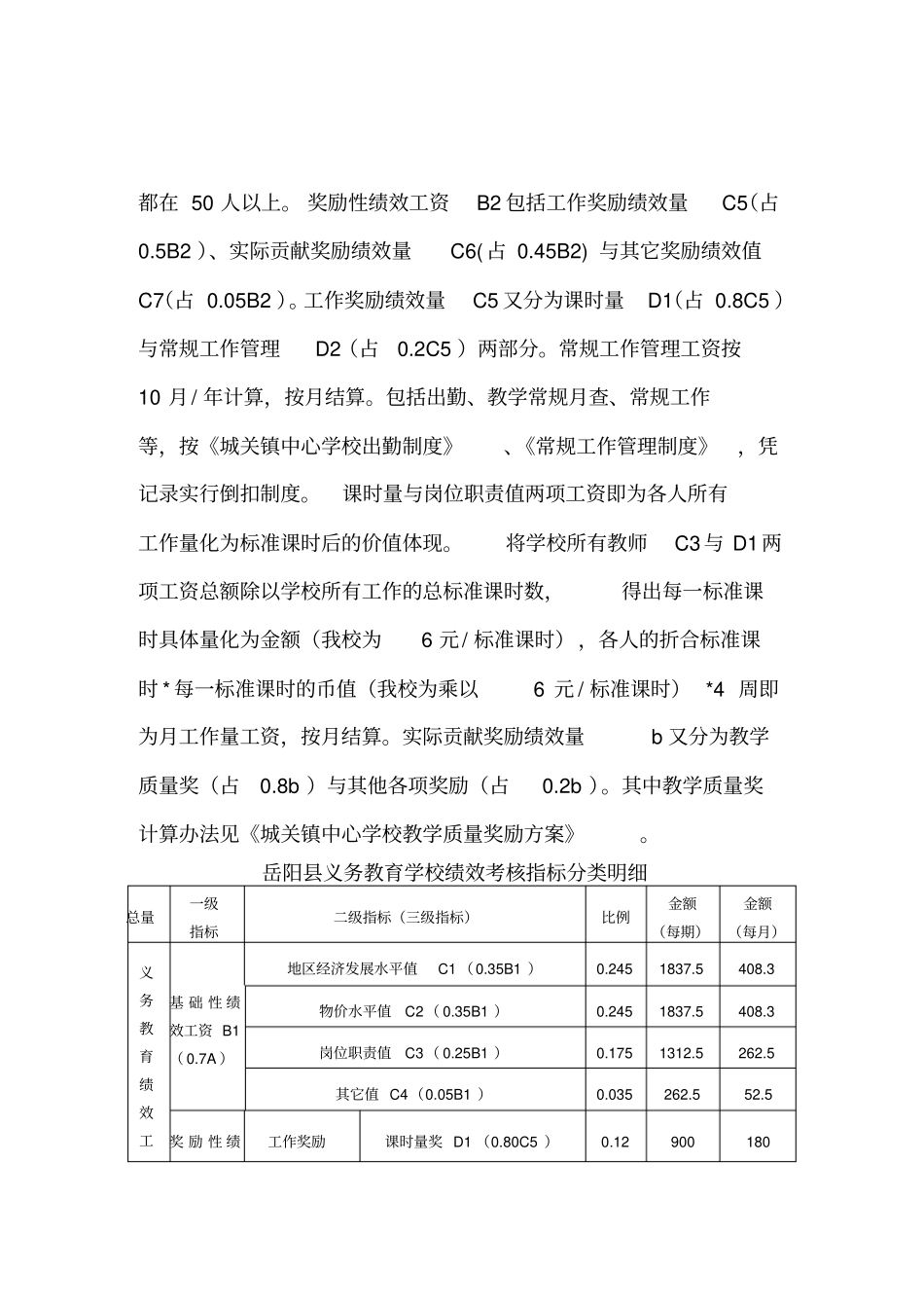 教职工绩效工资考核细则2_第3页