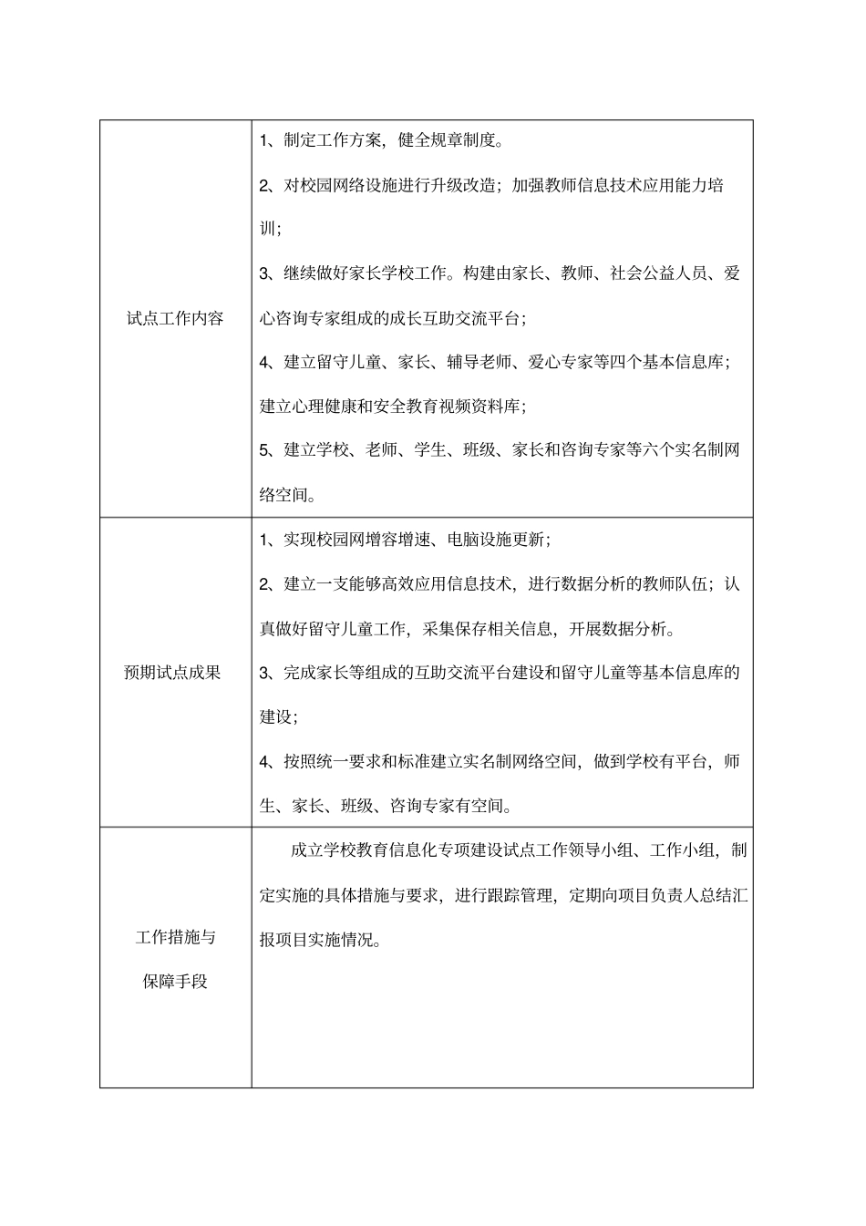 教育信息化课题_第2页