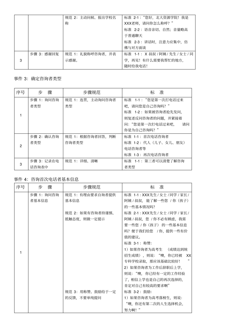 教育咨询师必备材料全集1_第3页