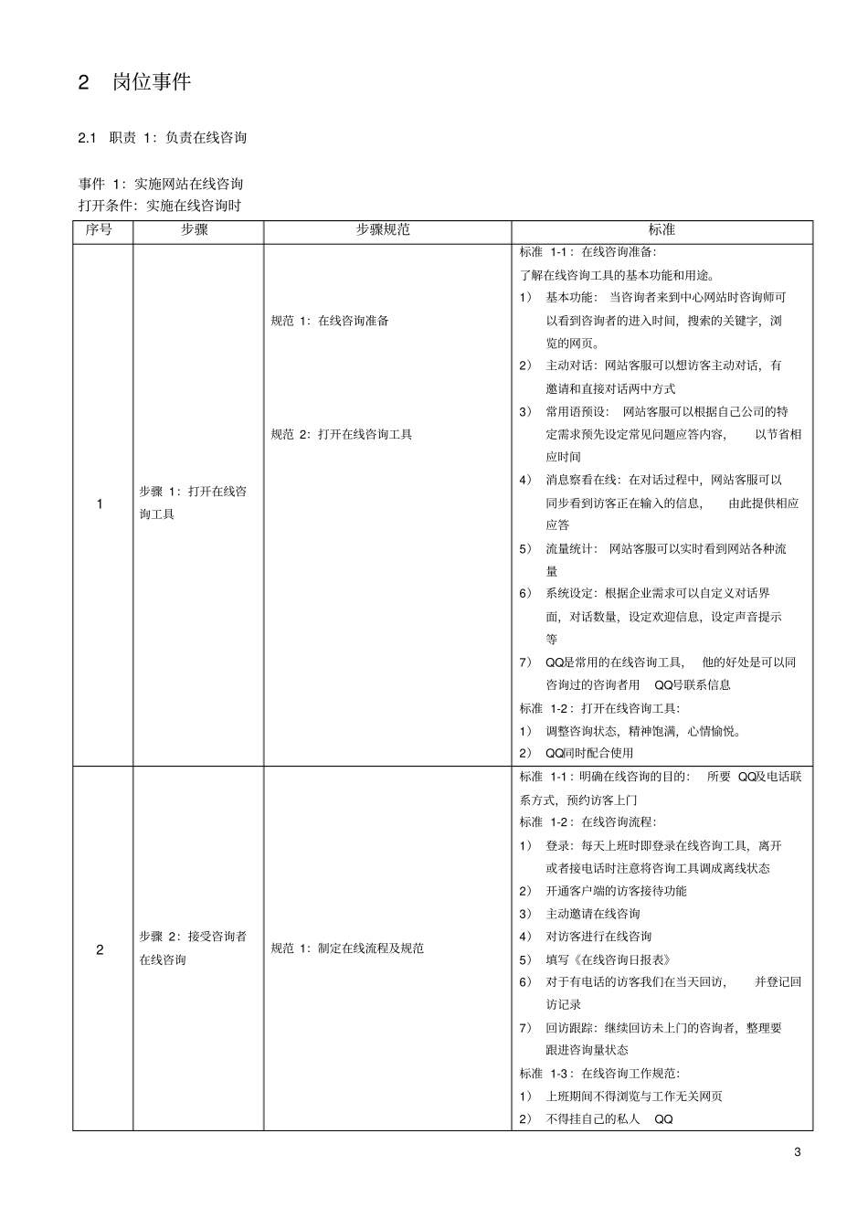 教育培训机构在线咨询师工作标准化范文_第3页