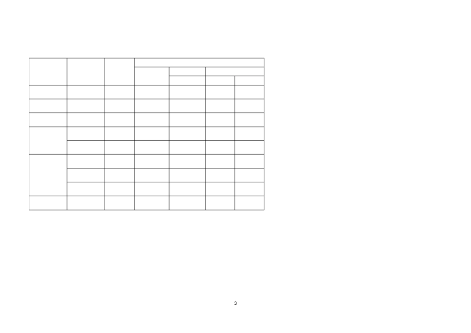 教育基地竖向土方平整工程施工组织设计_第3页