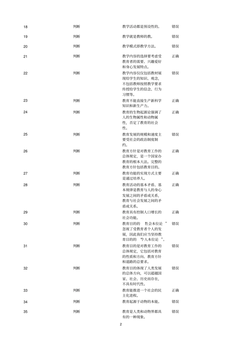 教育学一体化题目参考答案汇总_第2页