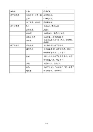 教育学主要人物合集