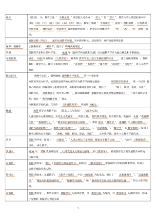 教育学代表人物及流派著作