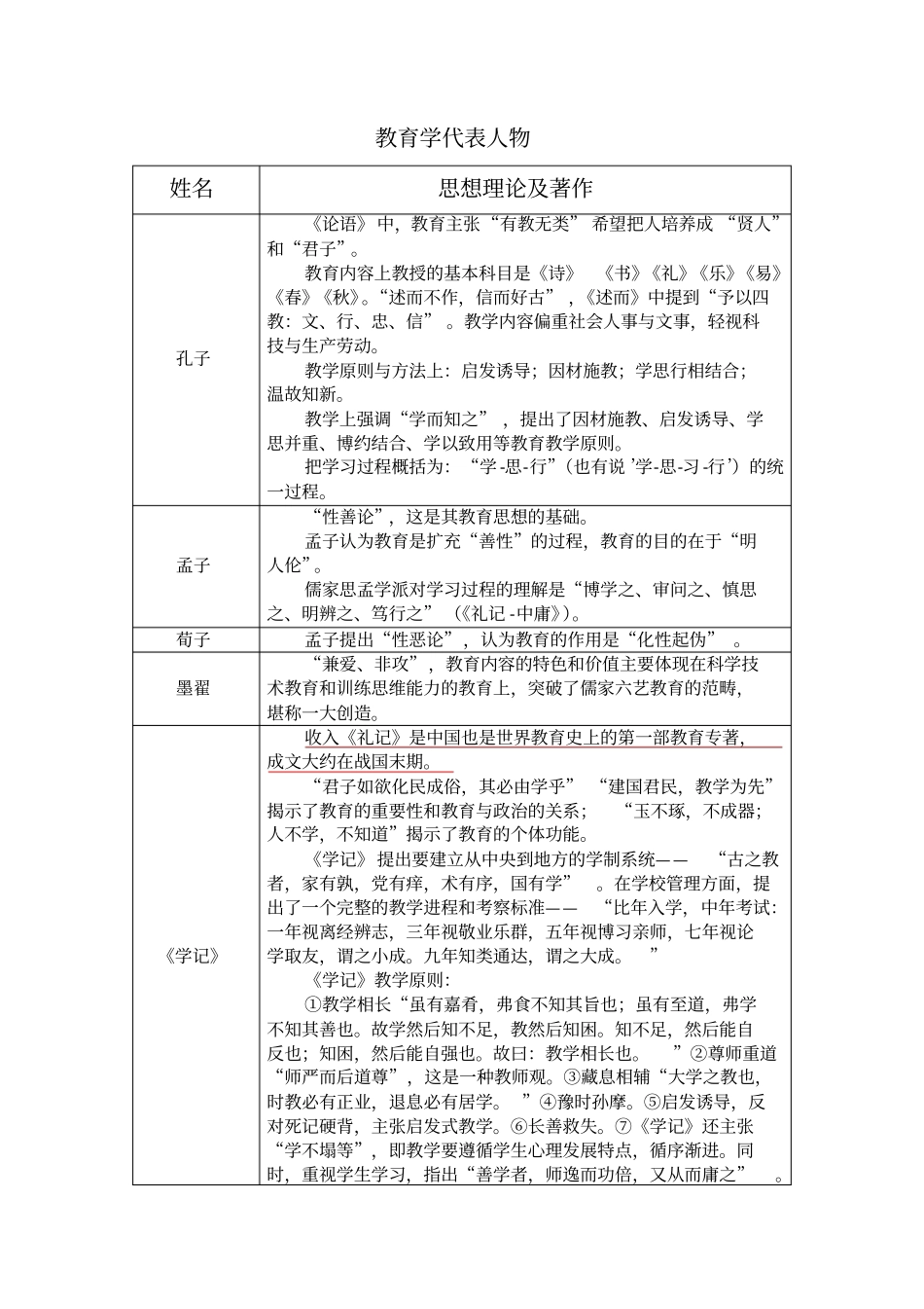 教育学代表人物观点_第1页