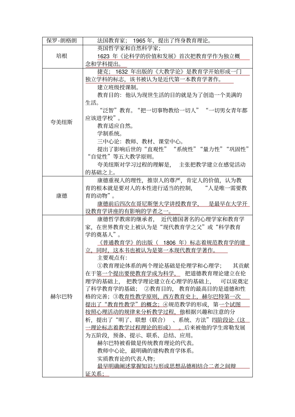 教育学代表人物观点_第2页