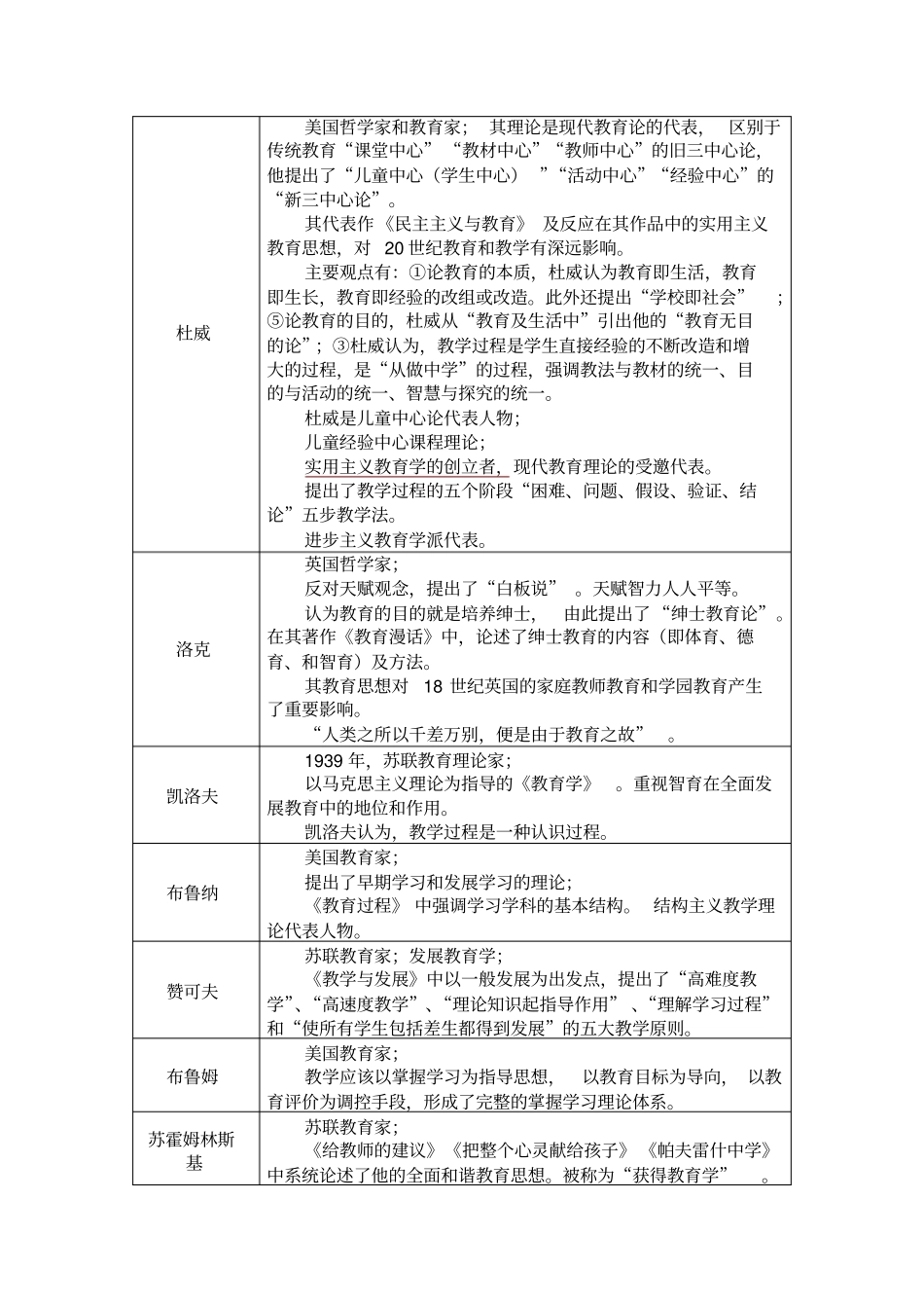 教育学代表人物观点_第3页