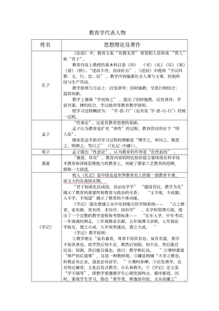 教育学代表人物观点