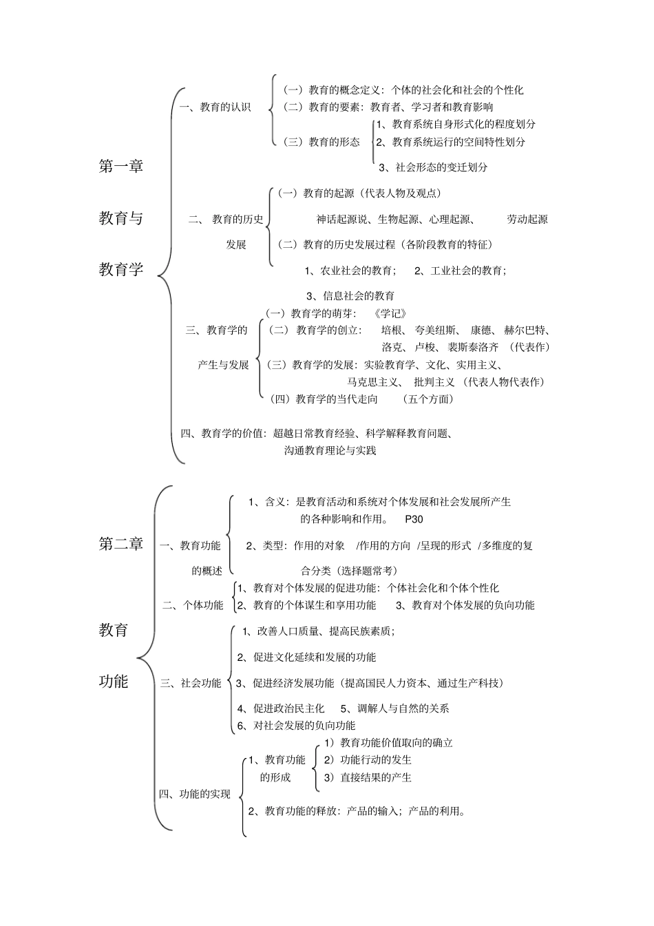 教育学基础内容框架_第1页