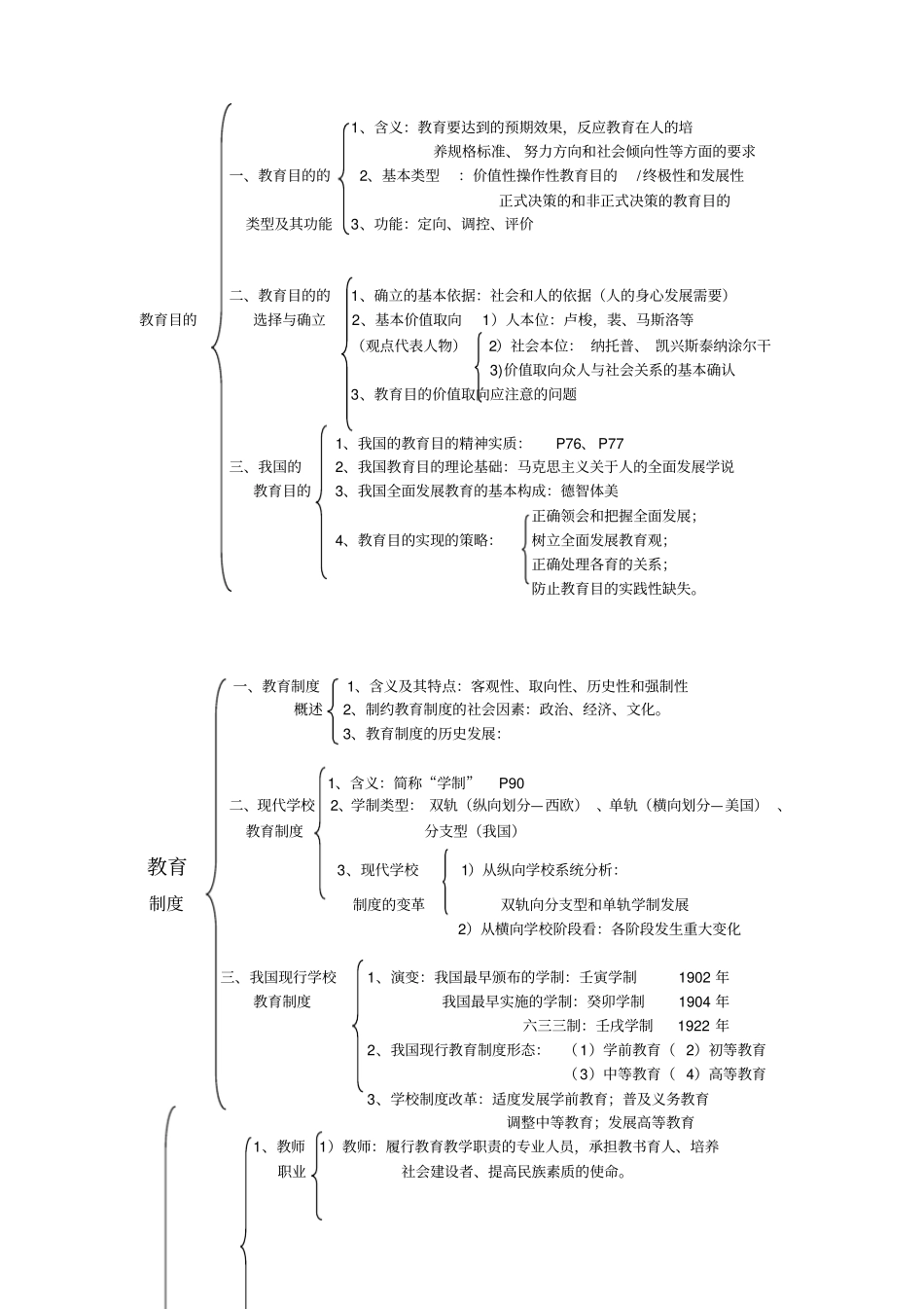 教育学基础内容框架_第2页