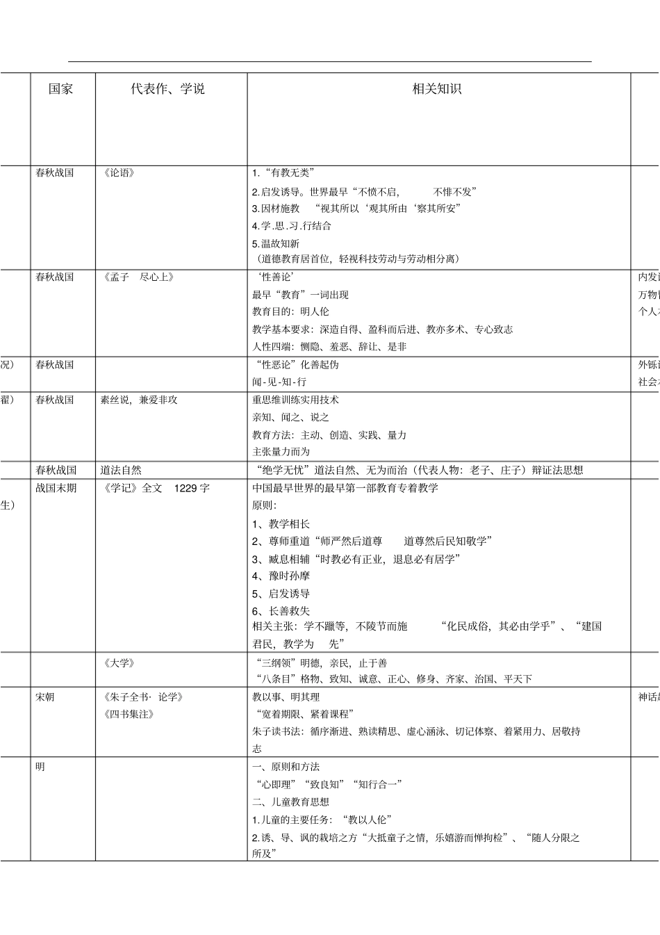 教育学心理学常考人物_第1页