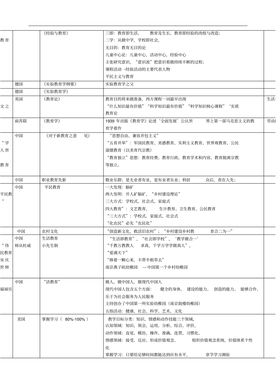 教育学心理学常考人物_第3页
