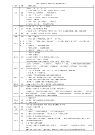 教育学心理学重要人物与理论精编