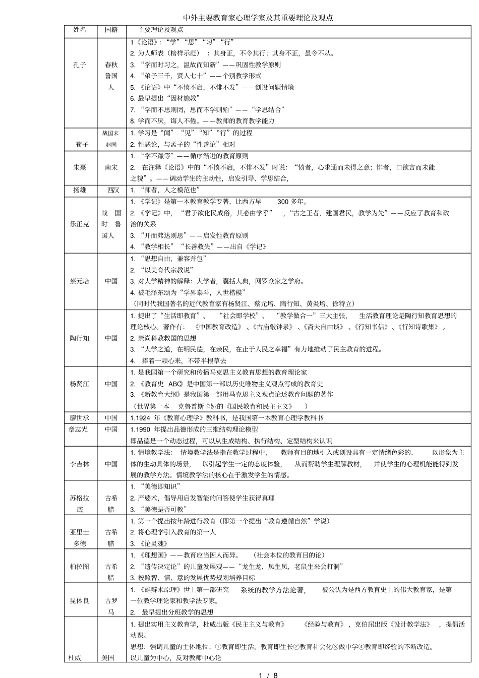 教育学心理学里的主要人物及其理论_第1页