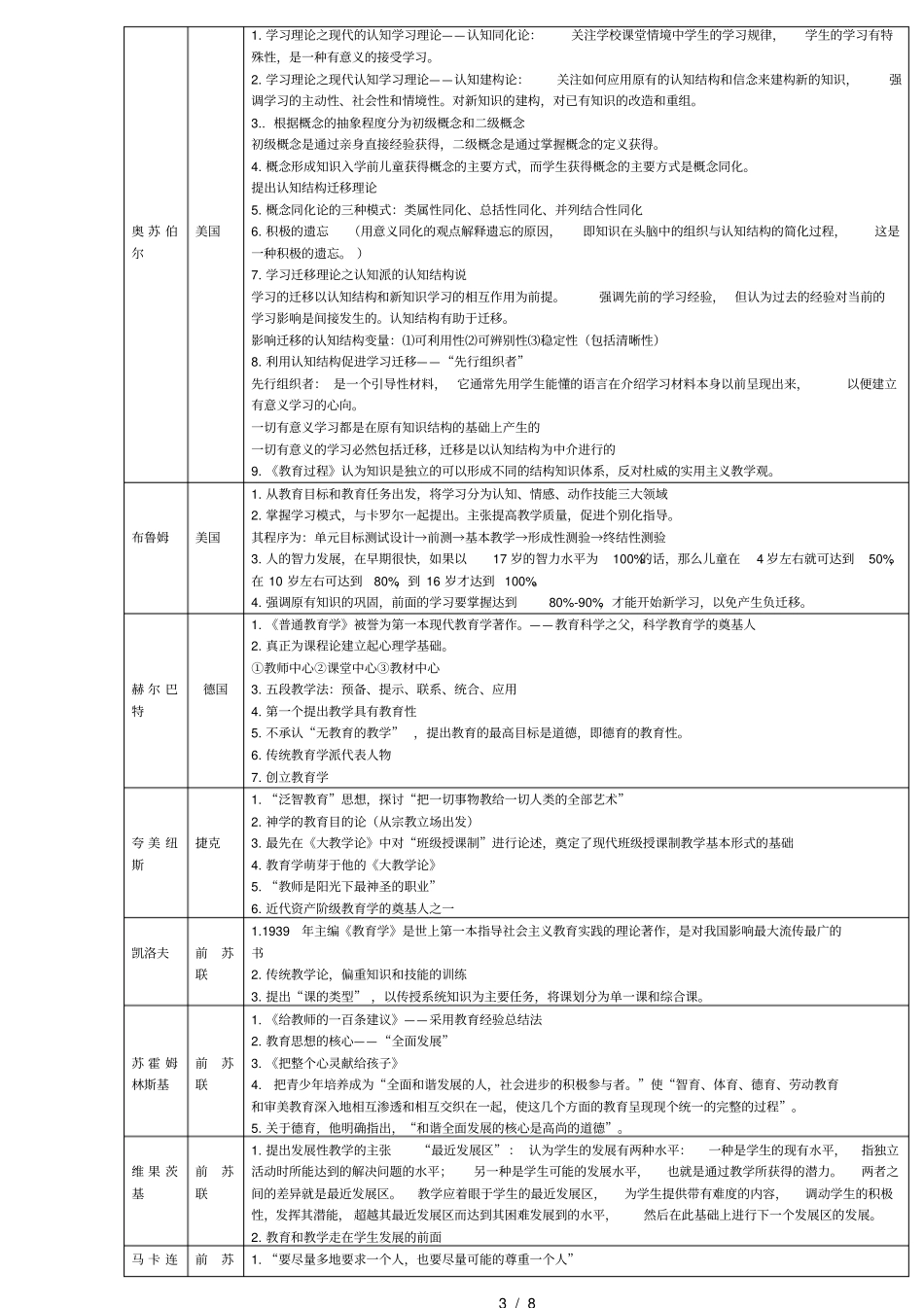 教育学心理学里的主要人物及其理论_第3页
