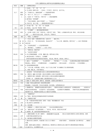 教育学心理学里的主要人物及其理论