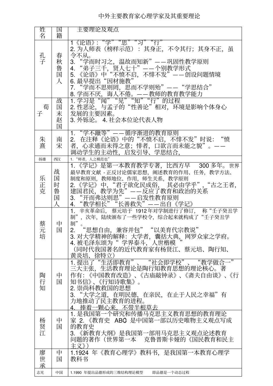教育学月教育心理学人名速记_第1页