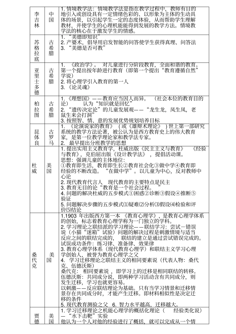 教育学月教育心理学人名速记_第2页