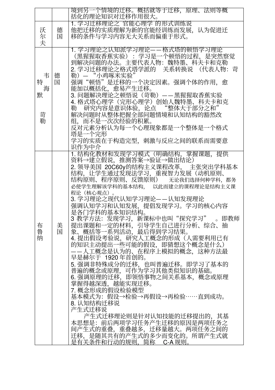 教育学月教育心理学人名速记_第3页