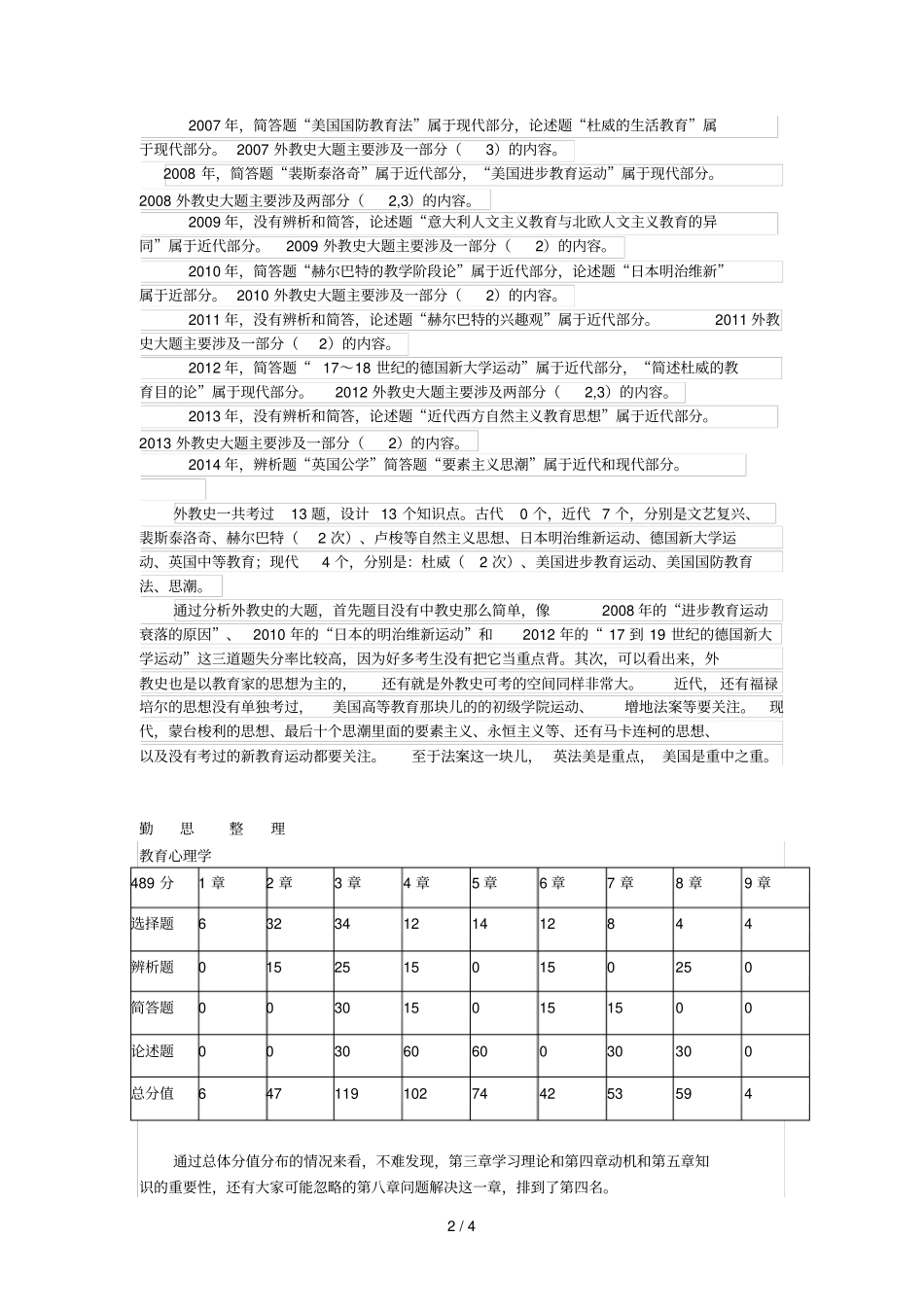 教育学考研统考—出题规律重难点分析汇总_第2页