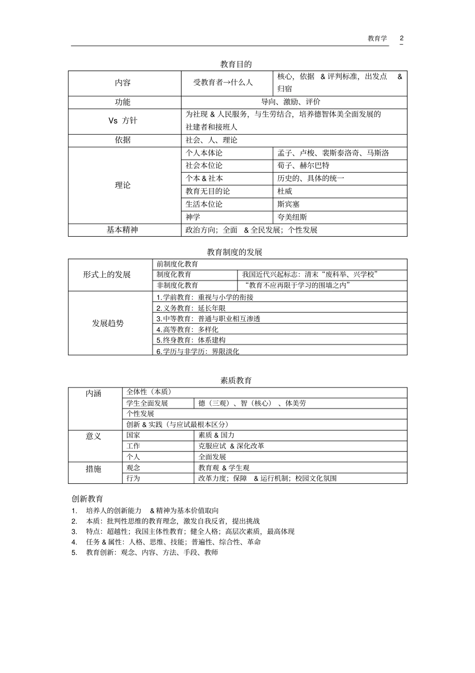教育学表格总结分析_第2页