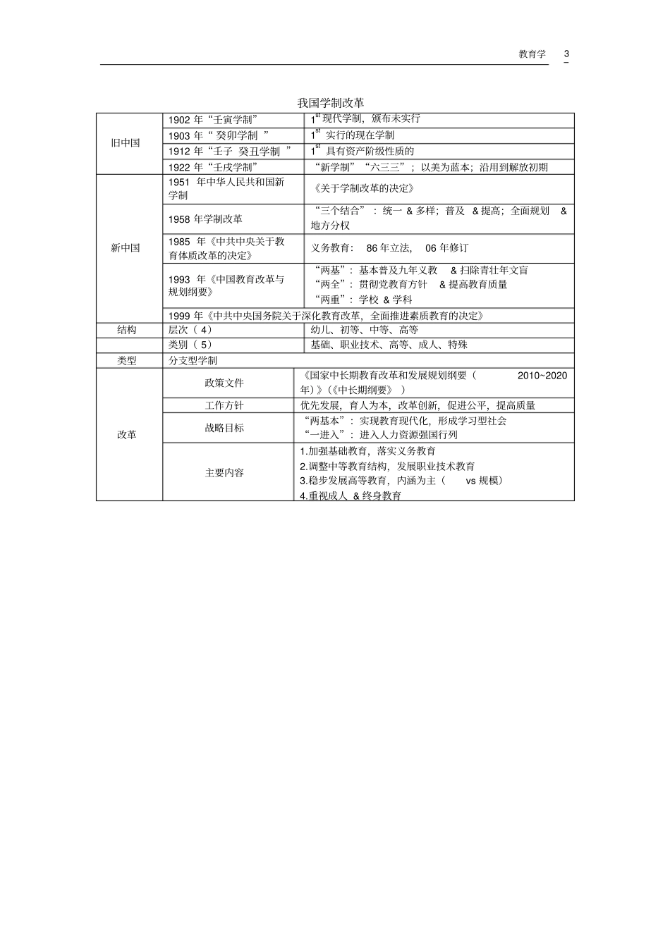 教育学表格总结分析_第3页
