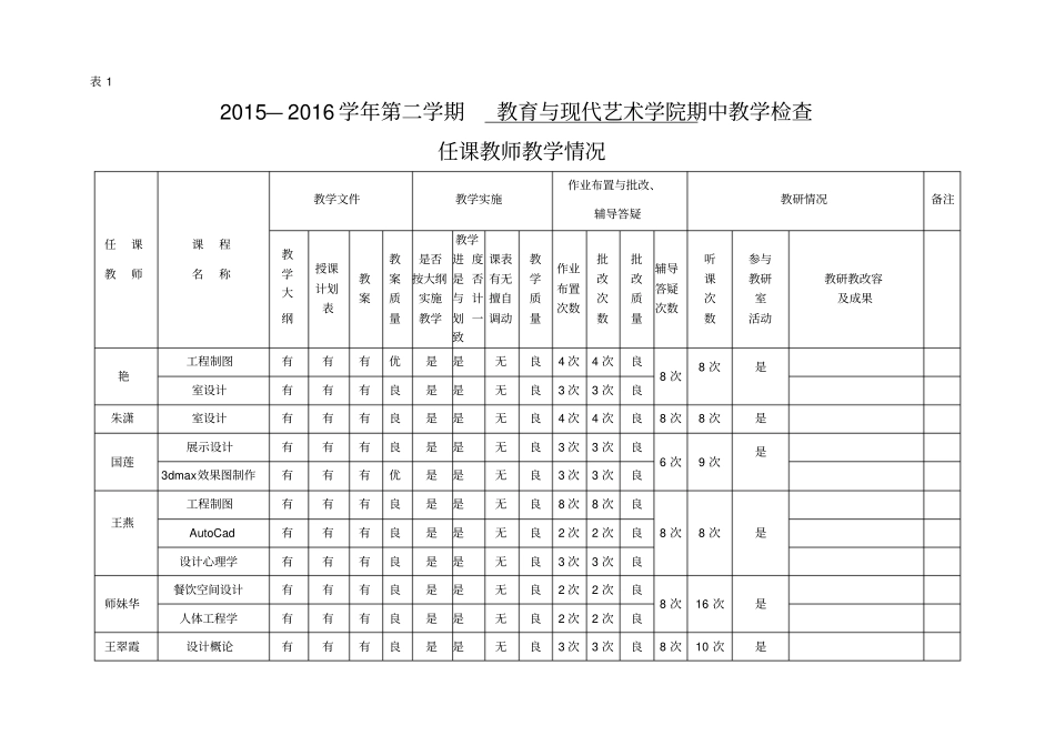 教育学院期中教学检查表_第2页