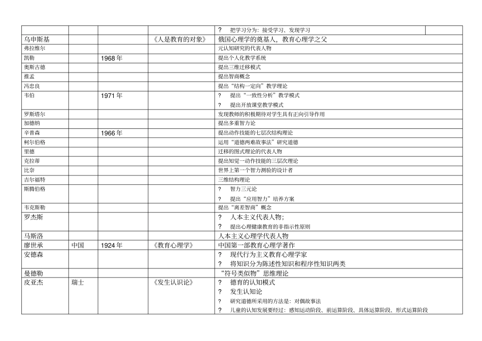 教育心理学人物归纳_第2页