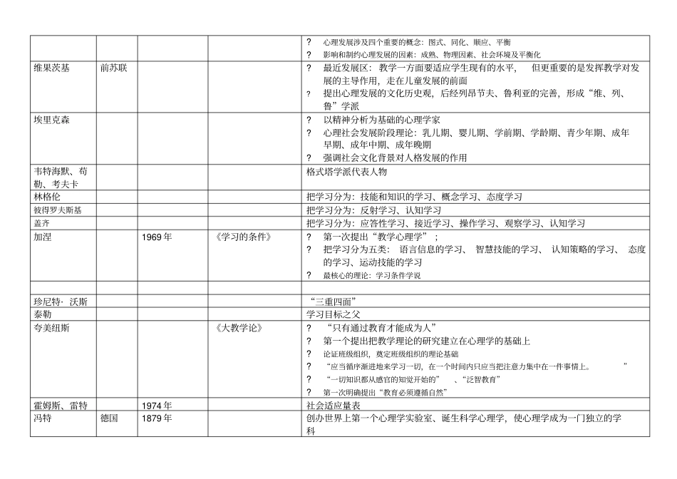 教育心理学人物归纳_第3页