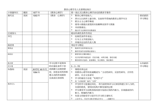 教育心理学人物归纳