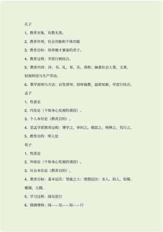 教育心理学人物考点关键词上