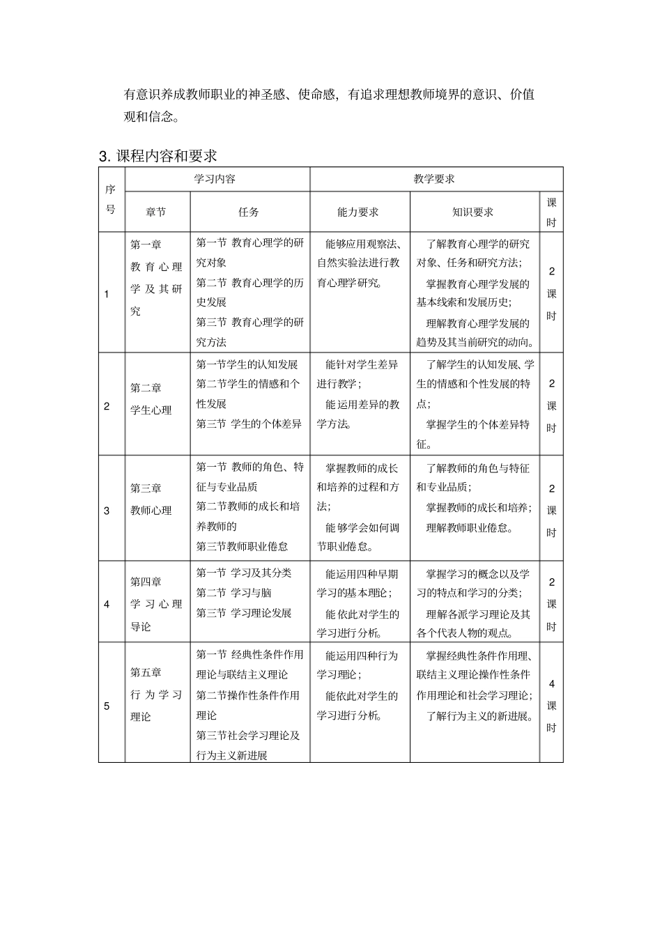 教育心理学课程标准_第3页