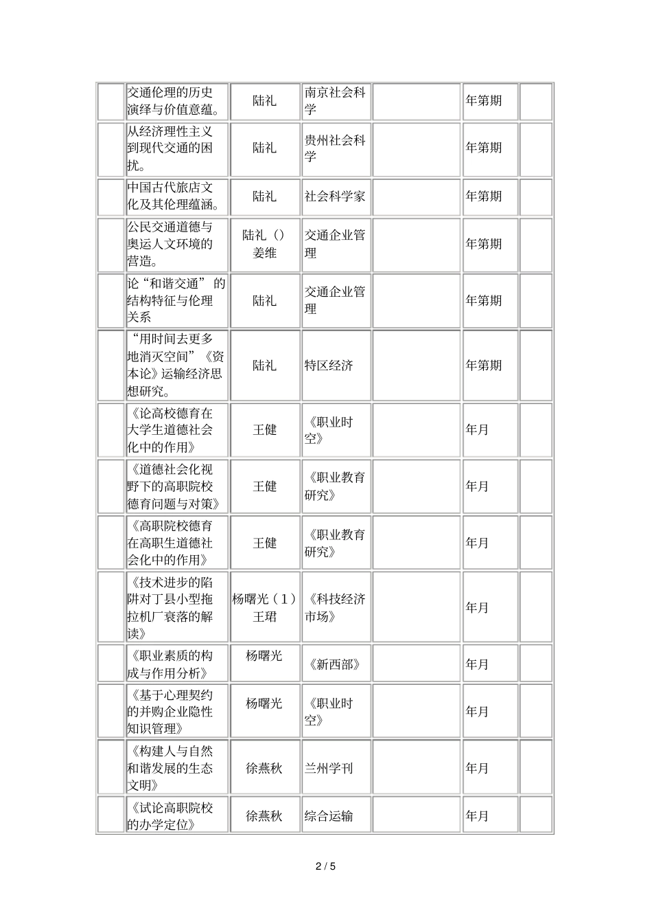 教育教学成果奖获奖情况统计表_第2页