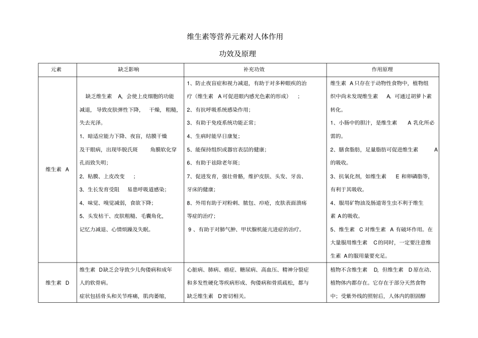 教育最新高中化学关注营养平衡维生素和微量元素微量元素对人体作用素材选修1_第1页