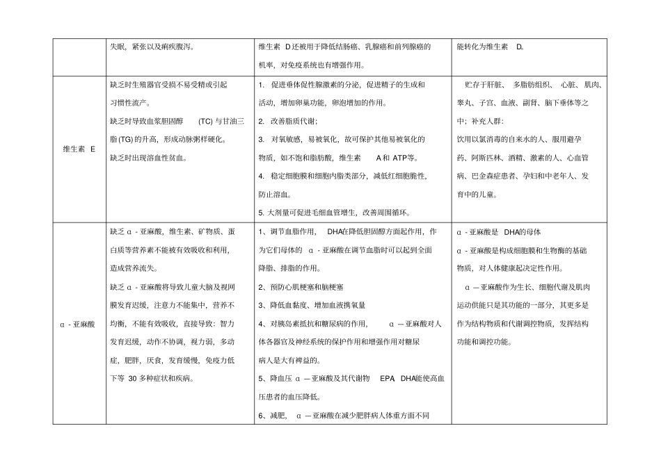 教育最新高中化学关注营养平衡维生素和微量元素微量元素对人体作用素材选修1_第2页