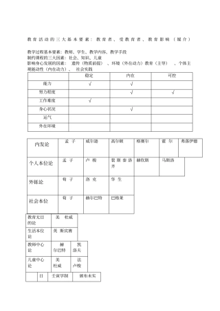 教育活动的三大基本要素