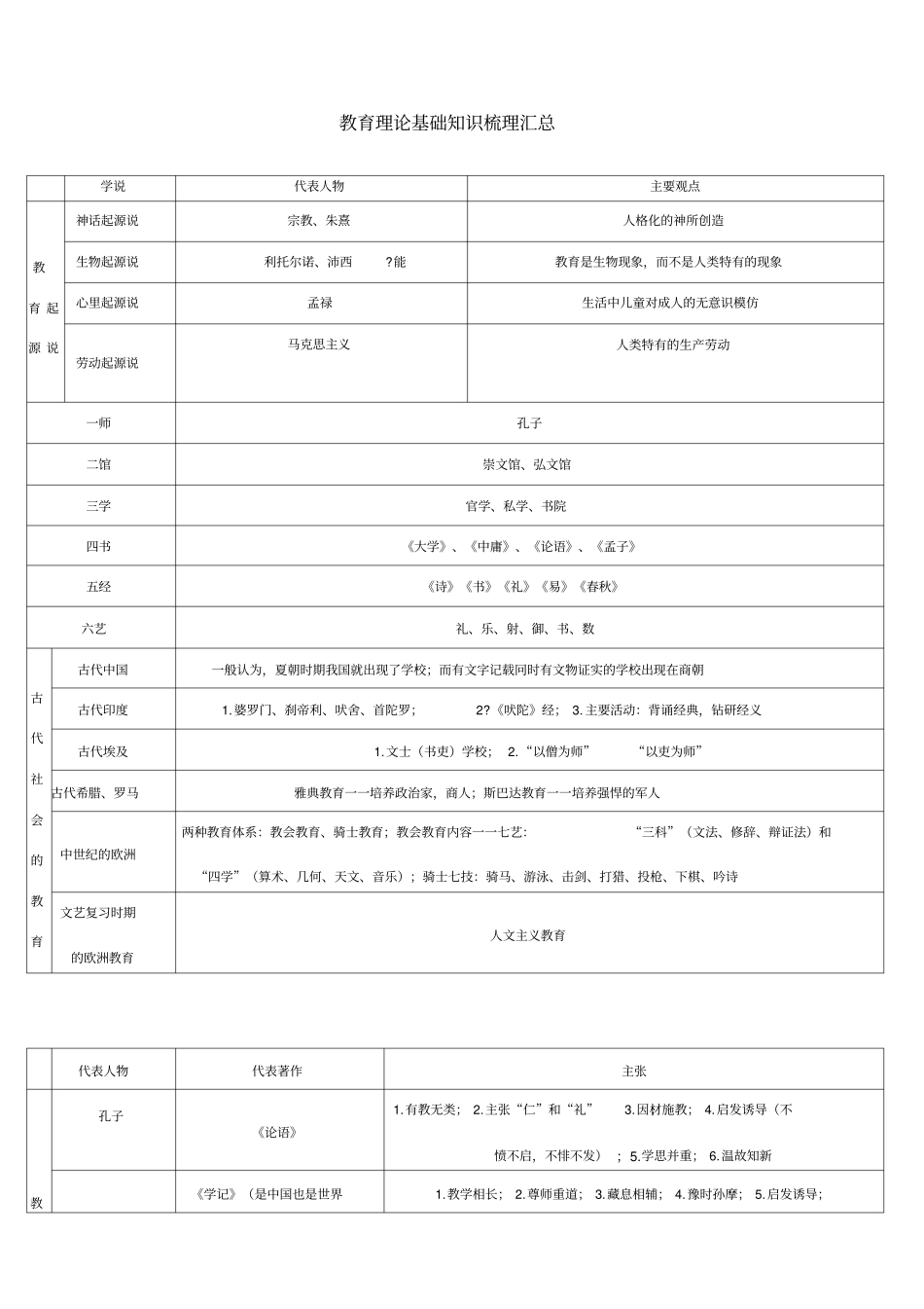 教育理论基础知识梳理汇总_第1页