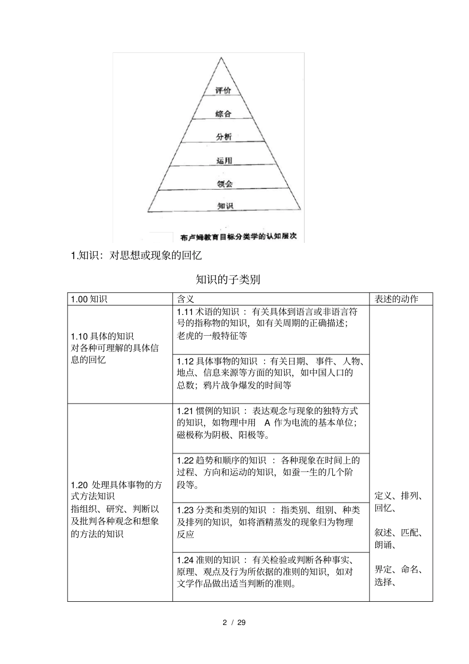 教育目标分类学及课堂教学目标设计29_第2页