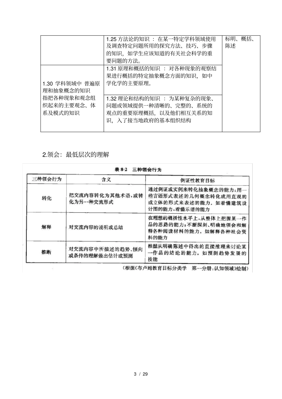 教育目标分类学及课堂教学目标设计29_第3页