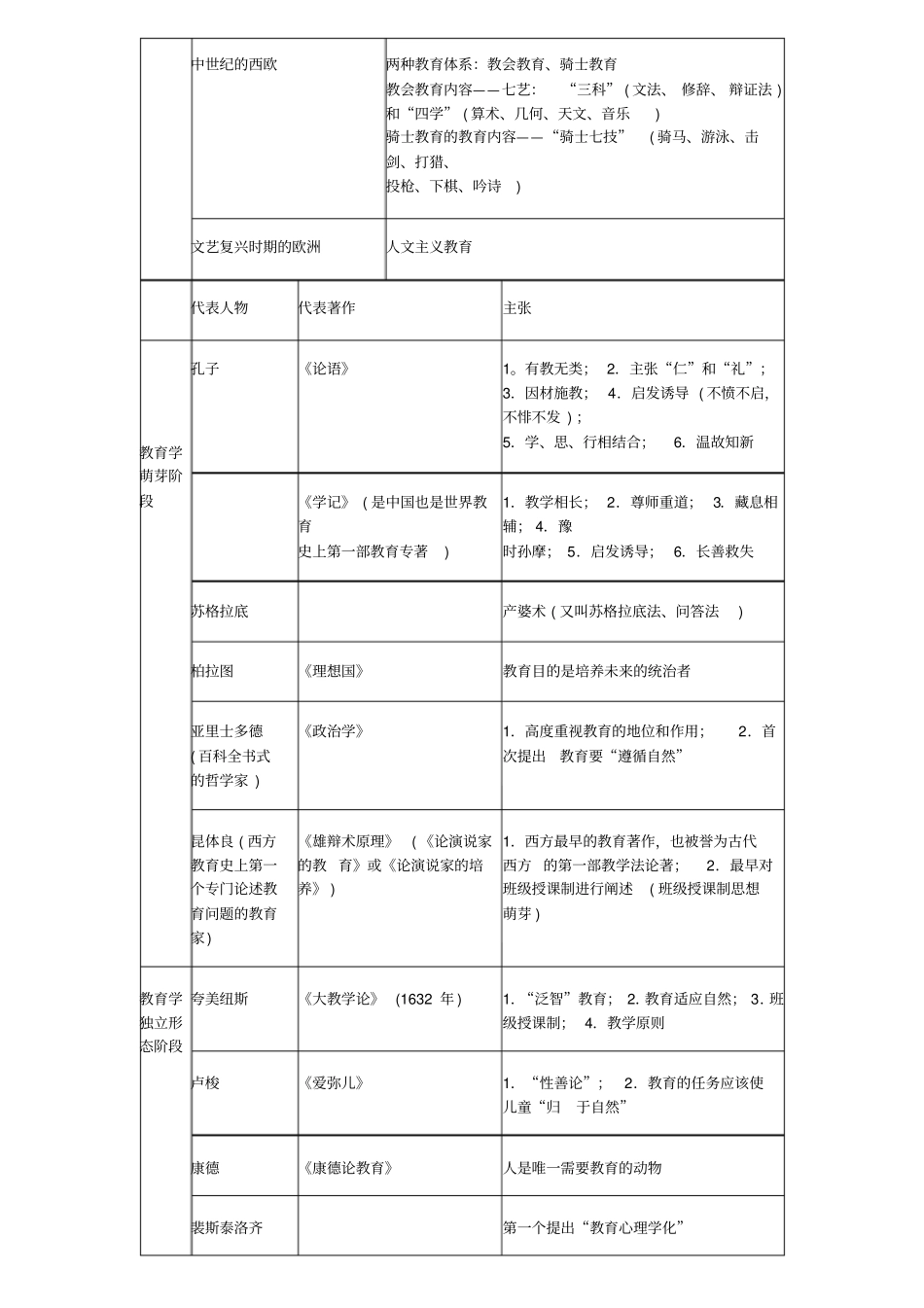 教育知识与能力考点精析汇总_第2页