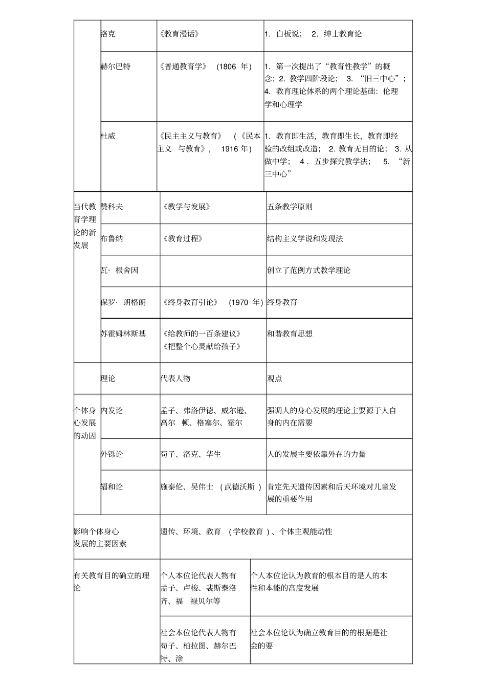 教育知识与能力考点精析汇总_第3页