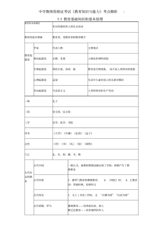 教育知识与能力考点精析汇总