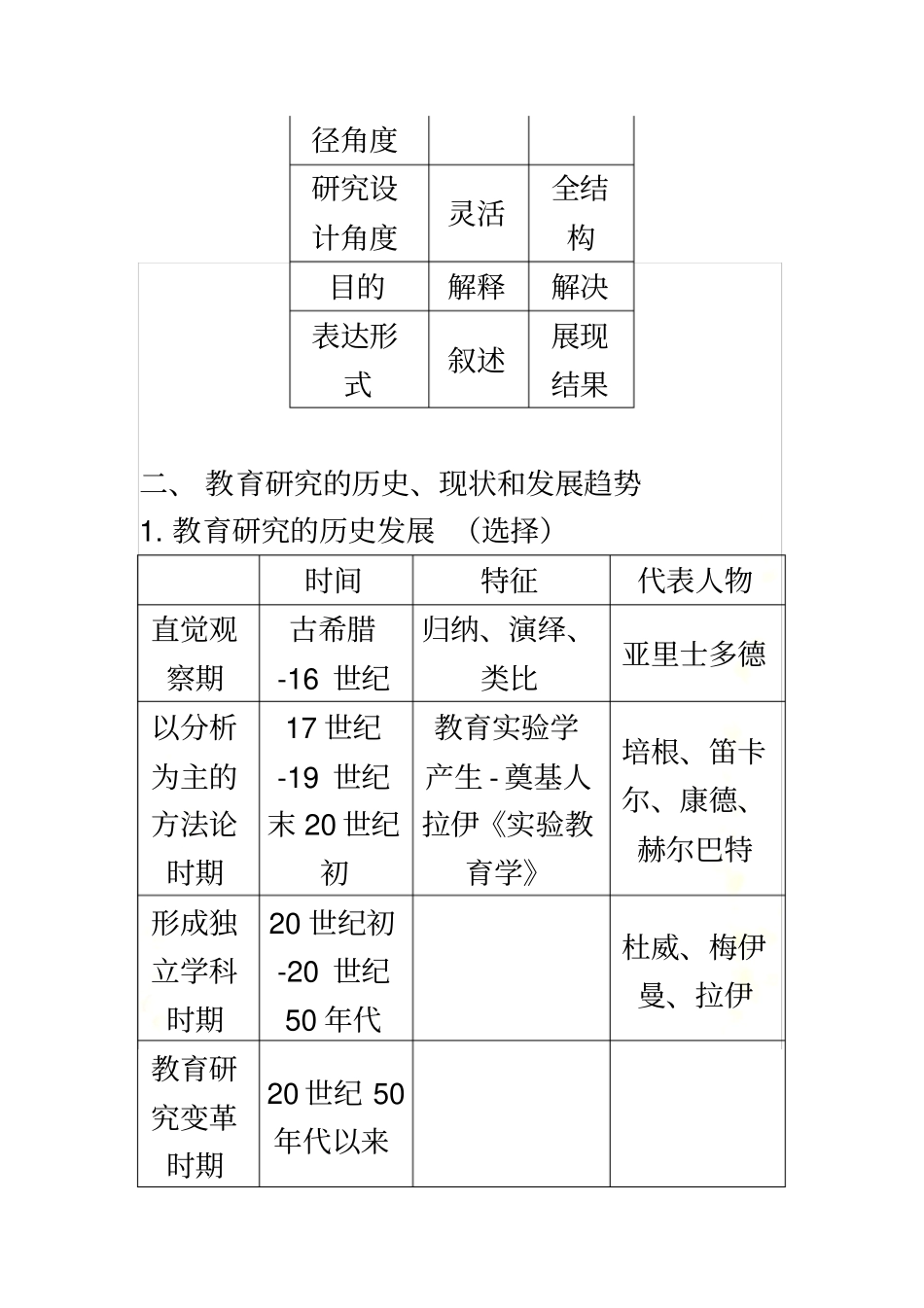 教育研究方法-_第3页