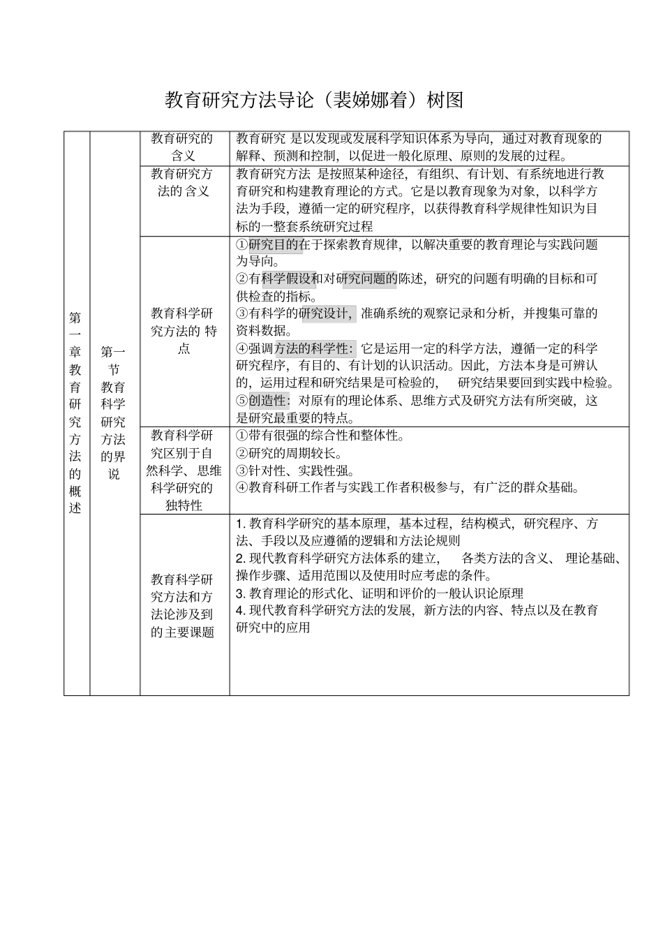 教育研究方法导论裴娣娜_第1页