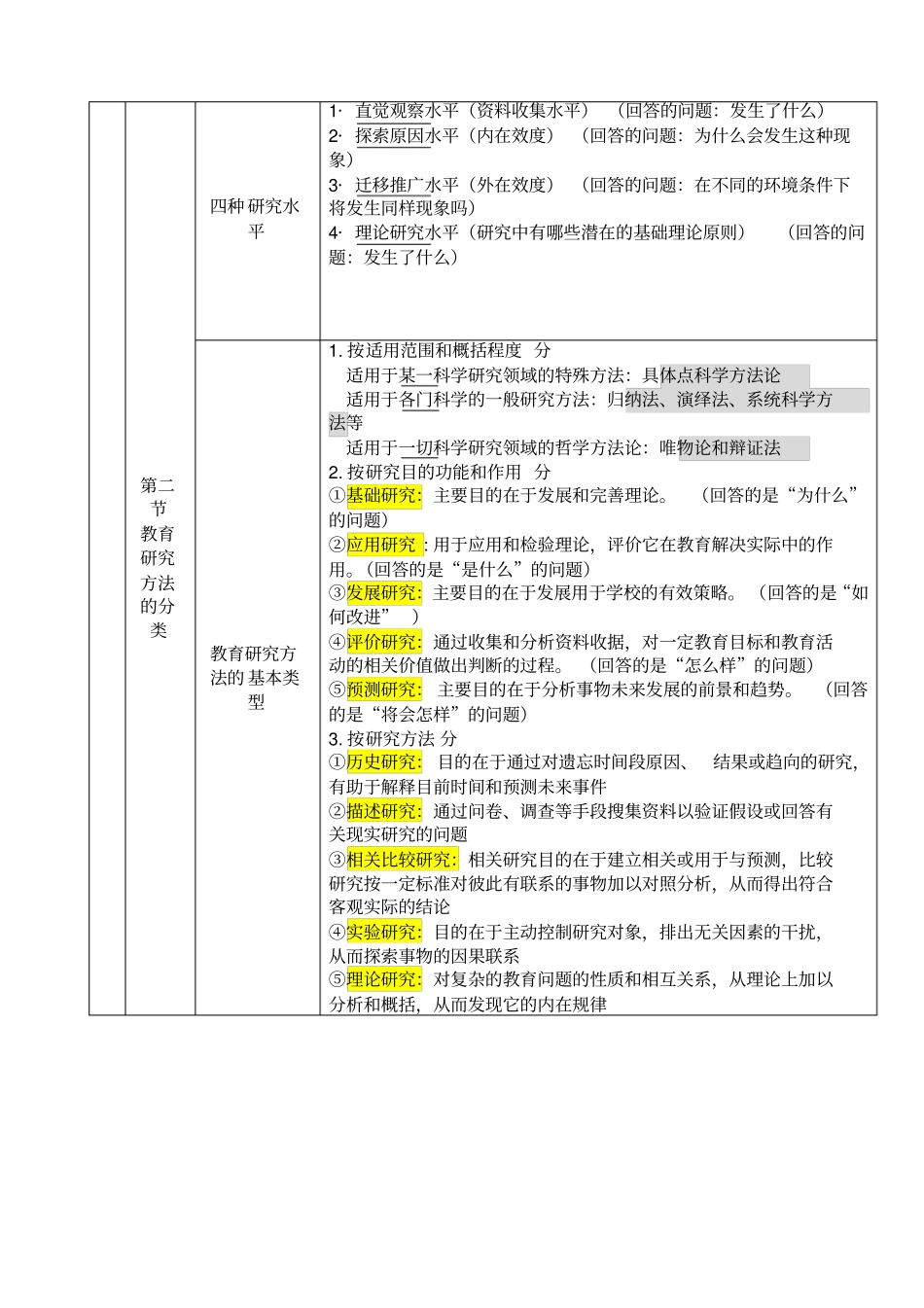教育研究方法导论裴娣娜_第2页
