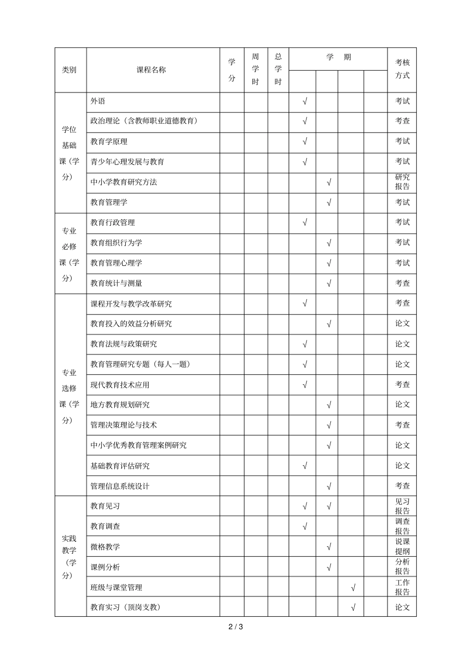 教育硕士专业学位教育管理培养方案_第2页